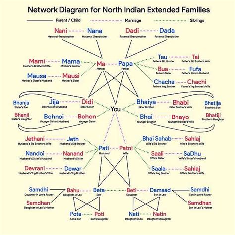 bhai and sister xxx|Hindustani kinship terms .